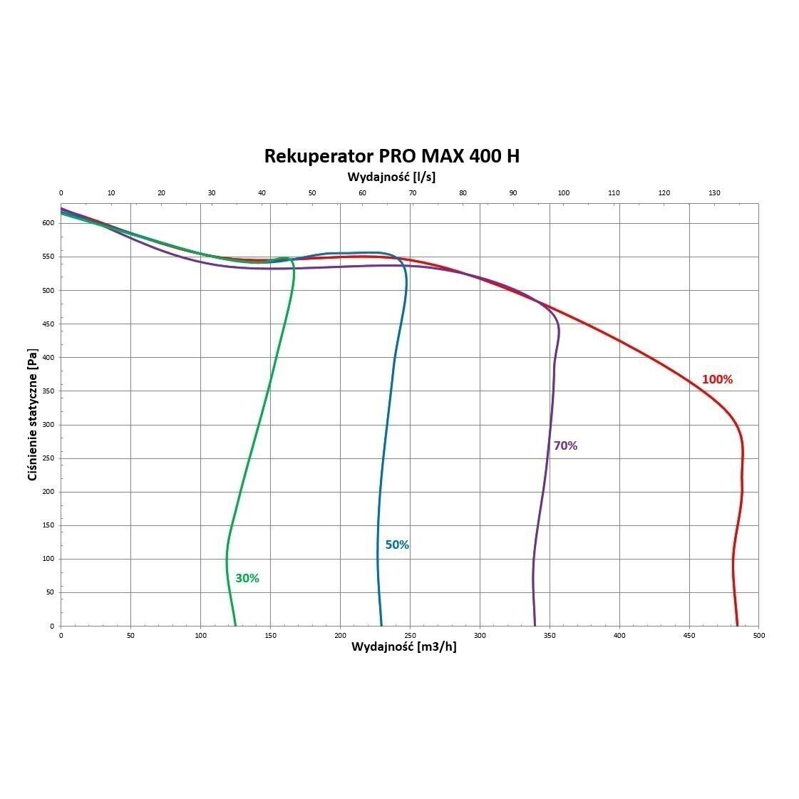 REKUPERATORIUS PRO MAX 600 H